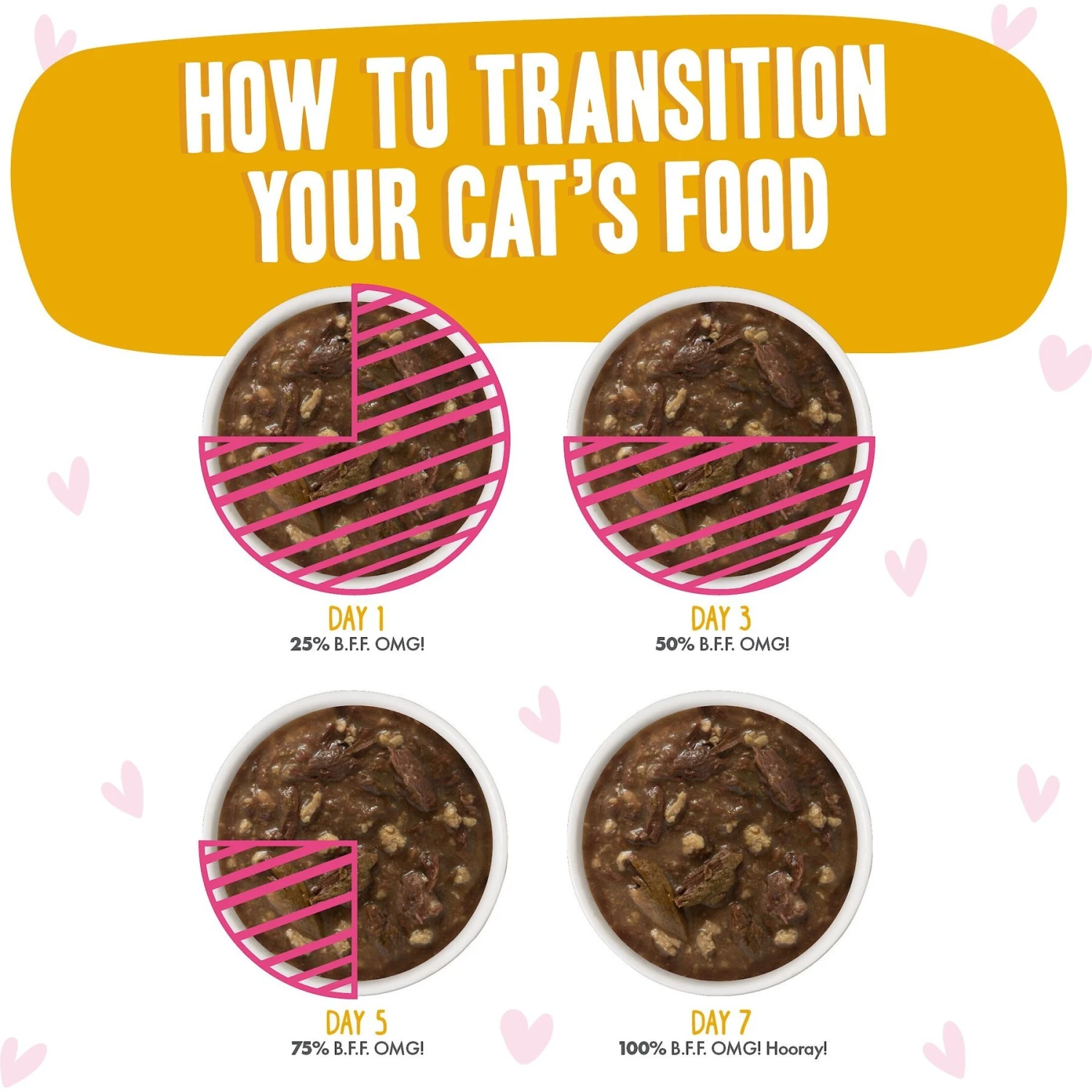 BFF Tuna & Turkey Tickles Dinner In Gravy Wet Cat Food Pouches 10 BFF Tuna & Turkey Tickles Dinner In Gravy Wet Cat Food Pouches - Image 8