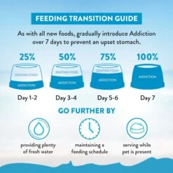 Addiction Grain-Free Salmon Bleu Dry Dog Food -Blue Buffalo Shop 60106 PT8. AC SS1800 V1637719000