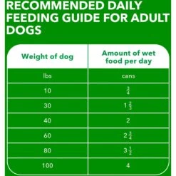 Iams ProActive Health Classic Ground With Lamb & Whole Grain Rice Adult Wet Dog Food -Blue Buffalo Shop 604318 PT6. AC SS1800 V1658187318