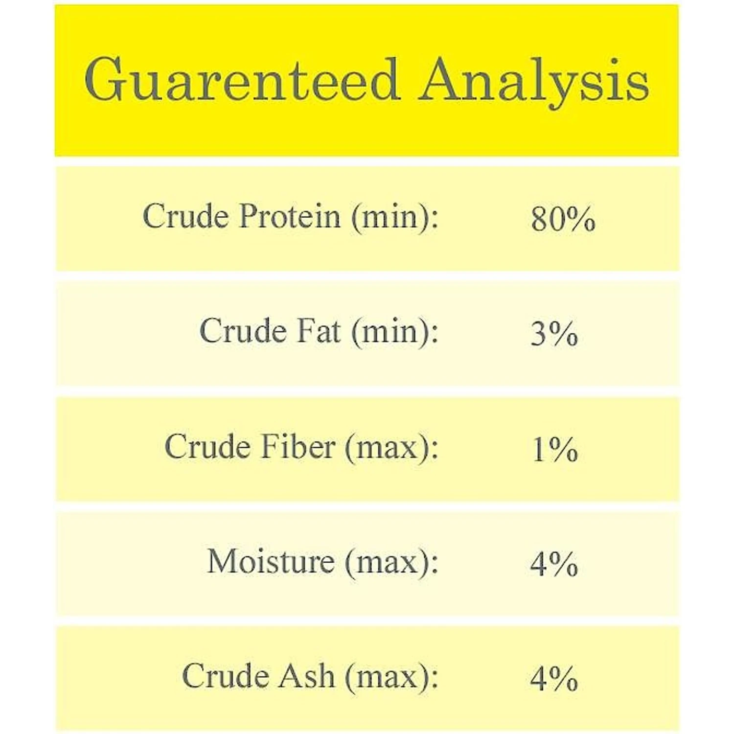 Cat-Man-Doo Life Essentials Chicken Freeze-Dried Cat & Dog Treats 7 Cat-Man-Doo Life Essentials Chicken Freeze-Dried Cat & Dog Treats - Image 5