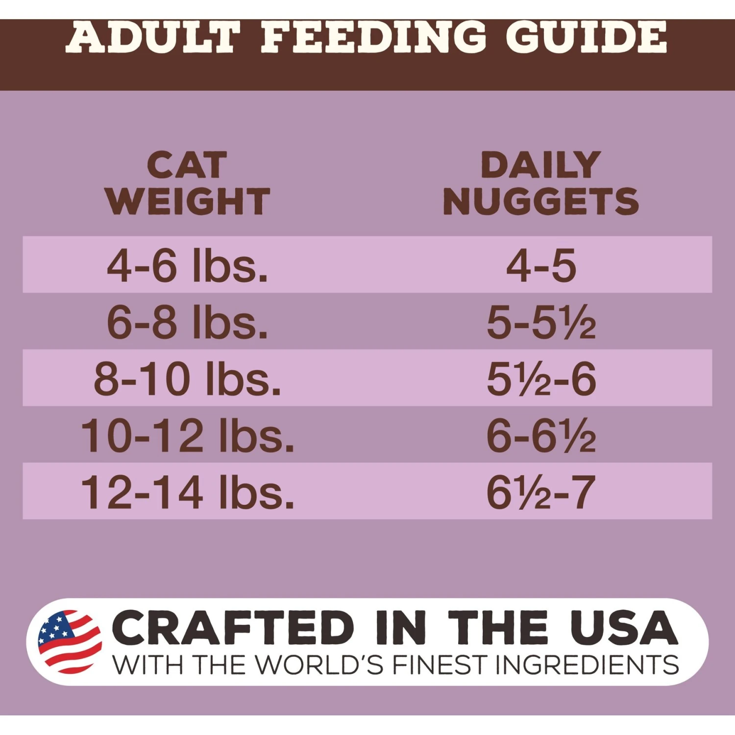 Primal Turkey Formula Nuggets Grain-Free Raw Freeze-Dried Cat Food 11 Primal Turkey Formula Nuggets Grain-Free Raw Freeze-Dried Cat Food - Image 9