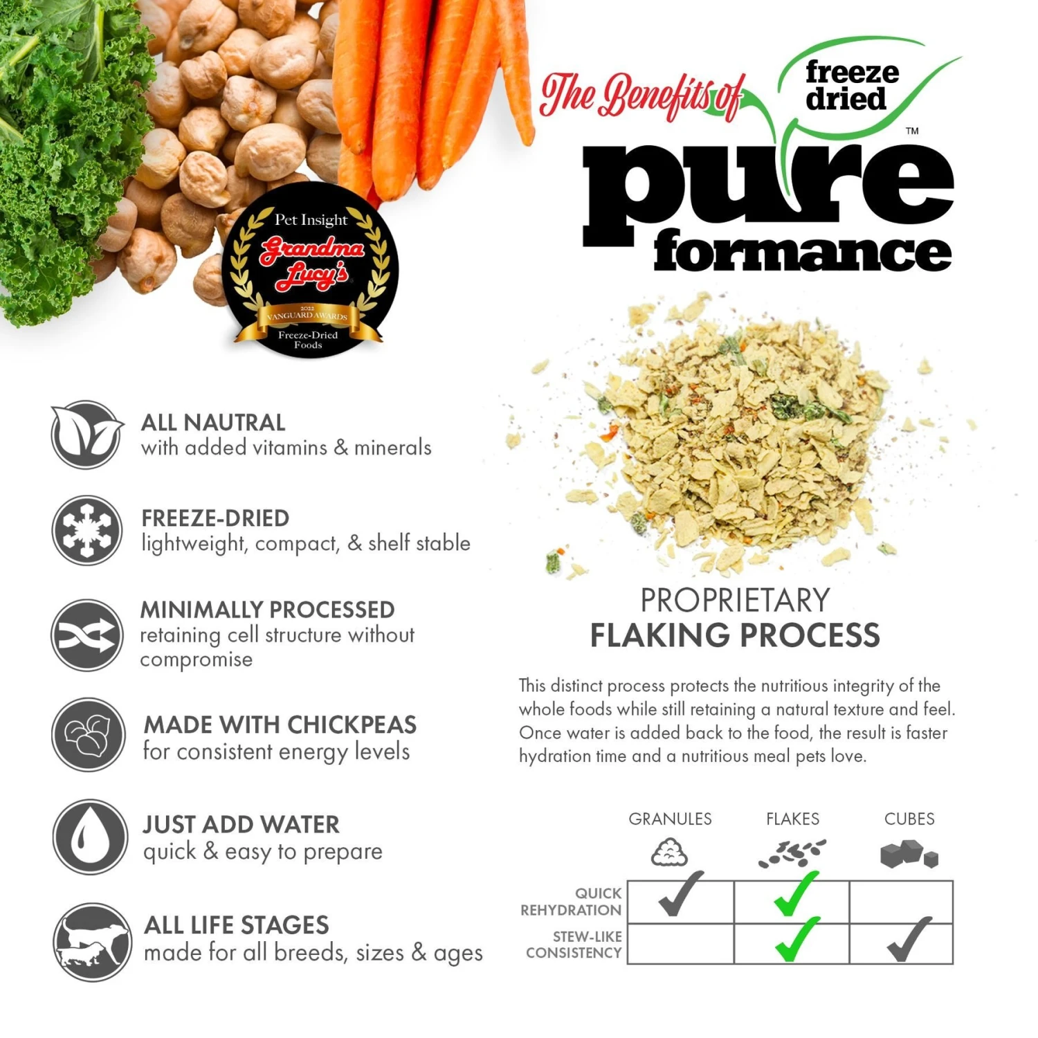 Grandma Lucy's Pureformance Grain-Free/Freeze-Dried Dog Food Pre-Mix 5 Grandma Lucy's Pureformance Grain-Free/Freeze-Dried Dog Food Pre-Mix - Image 3