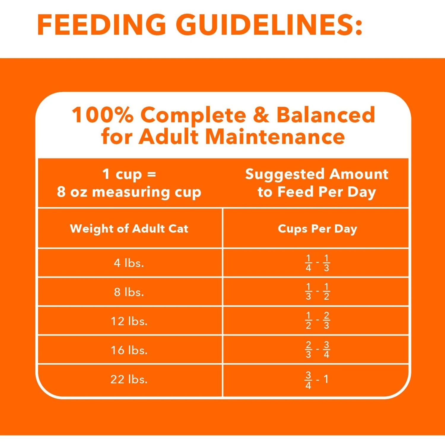 Iams ProActive Health Healthy Senior Dry Cat Food 9 Iams ProActive Health Healthy Senior Dry Cat Food - Image 7