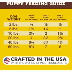 Primal Raw Pronto Puppy Recipe Dog Freeze-Dried Food -Blue Buffalo Shop 614366 PT7. AC SS1800 V1677778814