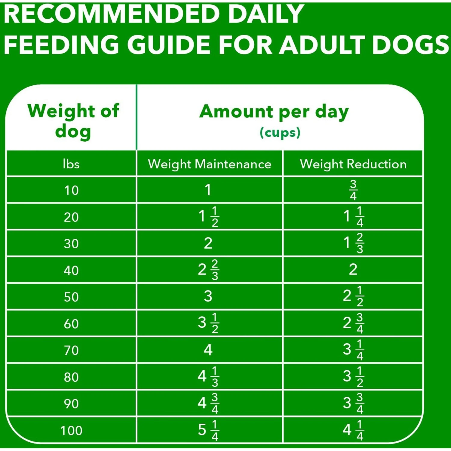 Iams Proactive Health Healthy Weight Management Low Fat Formula With Real Chicken Adult Dry Dog Food 9 Iams Proactive Health Healthy Weight Management Low Fat Formula With Real Chicken Adult Dry Dog Food - Image 7
