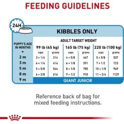 Royal Canin Size Health Nutrition Giant Puppy Dry Dog Food 17 Royal Canin Size Health Nutrition Giant Puppy Dry Dog Food -Blue Buffalo Shop 63276 PT8. AC SS1800 V1697216754