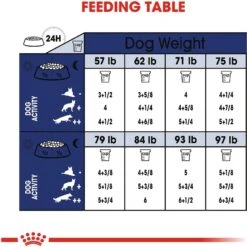 Royal Canin Size Health Nutrition Large Aging 8+ Dry Dog Food -Blue Buffalo Shop 63298 PT8. AC SS1800 V1697212824