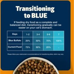 Blue Buffalo Freedom Indoor Weight Control Chicken Recipe Grain-Free Dry Cat Food 16 Blue Buffalo Freedom Indoor Weight Control Chicken Recipe Grain-Free Dry Cat Food -Blue Buffalo Shop 64715 PT7. AC SS1800 V1649118989