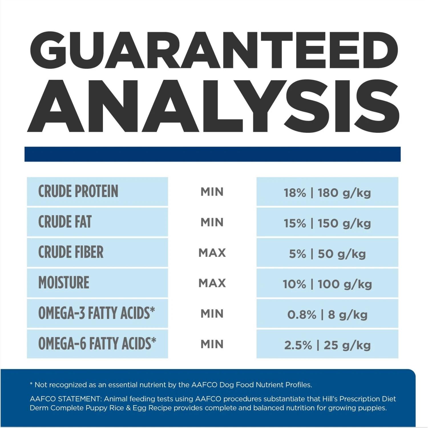 Hill's Prescription Diet Derm Complete Puppy Environmental/Food Sensitivities Rice & Egg Recipe Dry Dog Food, 14.3-lb Bag 11 Hill's Prescription Diet Derm Complete Puppy Environmental/Food Sensitivities Rice & Egg Recipe Dry Dog Food, 14.3-lb Bag - Image 9