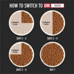 Purina Pro Plan Veterinary Diets DM Dietetic Management Dry Cat Food 17 Purina Pro Plan Veterinary Diets DM Dietetic Management Dry Cat Food -Blue Buffalo Shop 64868 PT6. AC SS1800 V1700162378