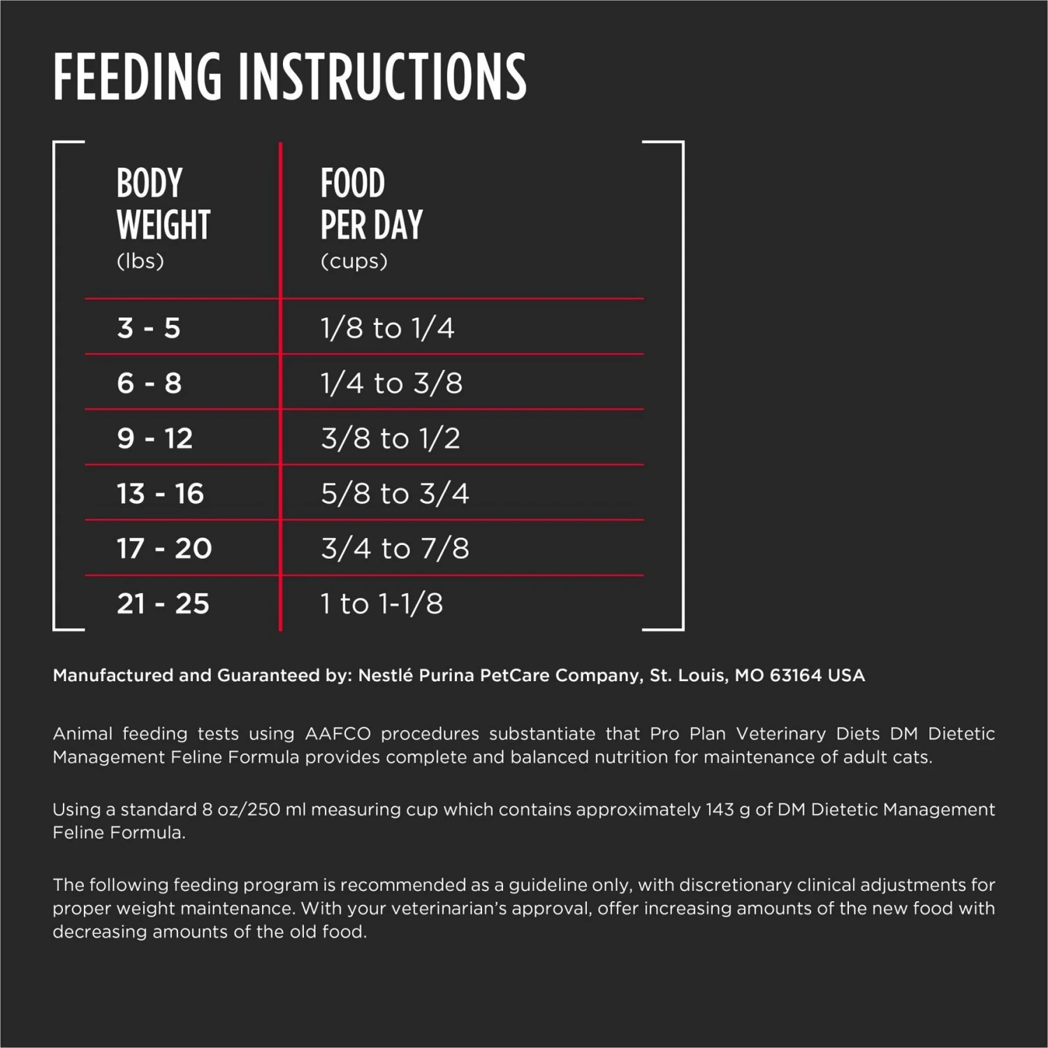 Purina Pro Plan Veterinary Diets DM Dietetic Management Dry Cat Food 10 Purina Pro Plan Veterinary Diets DM Dietetic Management Dry Cat Food - Image 8