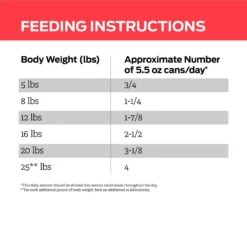 Purina Pro Plan Veterinary Diets DM Dietetic Management Savory Selects Wet Cat Food -Blue Buffalo Shop 64872 PT7. AC SS1800 V1701932686