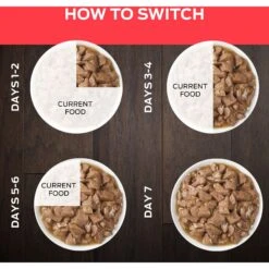 Purina Pro Plan Veterinary Diets DM Dietetic Management Savory Selects Wet Cat Food -Blue Buffalo Shop 64872 PT8. AC SS1800 V1701932686
