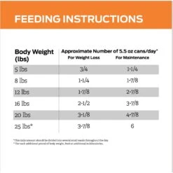Purina Pro Plan Veterinary Diets OM Overweight Management Savory Selects Wet Cat Food 19 Purina Pro Plan Veterinary Diets OM Overweight Management Savory Selects Wet Cat Food -Blue Buffalo Shop 64891 PT8. AC SS1800 V1674243650