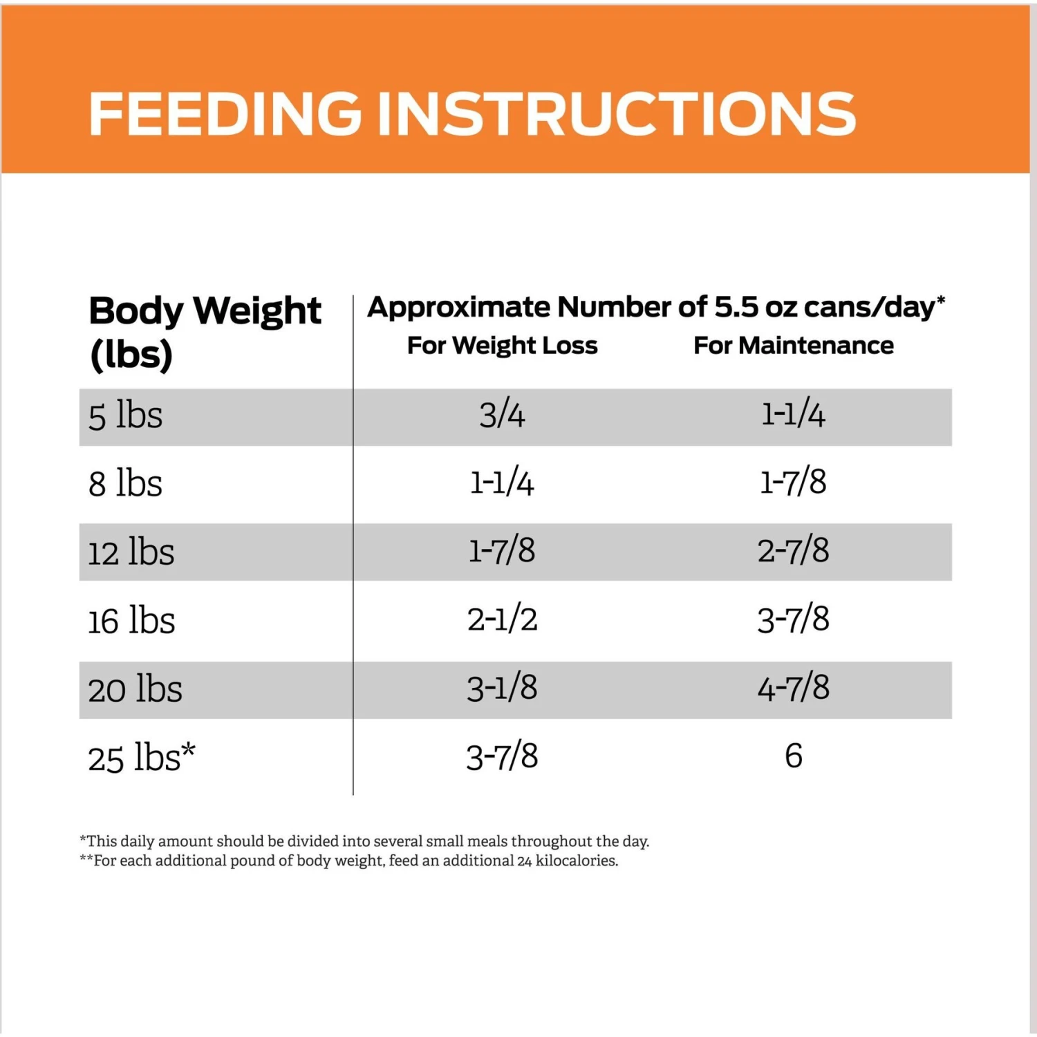 Purina Pro Plan Veterinary Diets OM Overweight Management Savory Selects Wet Cat Food 11 Purina Pro Plan Veterinary Diets OM Overweight Management Savory Selects Wet Cat Food - Image 9
