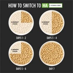 Purina Pro Plan Veterinary Diets HA Hydrolyzed Dry Cat Food 16 Purina Pro Plan Veterinary Diets HA Hydrolyzed Dry Cat Food -Blue Buffalo Shop 64952 PT7. AC SS1800 V1544220731