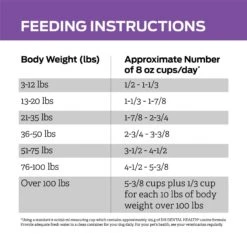 Purina Pro Plan Veterinary Diets DH Dental Health Dry Dog Food -Blue Buffalo Shop 65049 PT8. AC SS1800 V1700158220