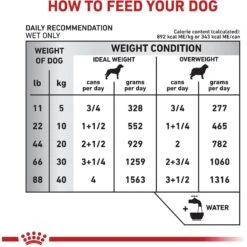 Royal Canin Veterinary Diet Adult Weight Control Loaf In Sauce Canned Dog Food 14 Royal Canin Veterinary Diet Adult Weight Control Loaf In Sauce Canned Dog Food -Blue Buffalo Shop 65215 PT5. AC SS1800 V1627597646