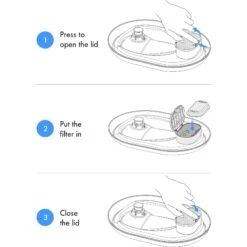 Petlibro PLWF003 Replacement Filters, 8 Count 7 Petlibro PLWF003 Replacement Filters, 8 Count -Blue Buffalo Shop 661190 PT2. AC SS1800 V1665174541