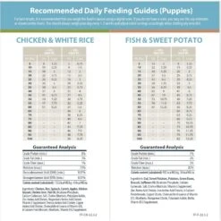JustFoodForDogs Puppy Variety Pack Fish & Chicken Fresh Puppy Food, 18-oz Pouch, Case Of 7   -Blue Buffalo Shop 663374 PT7. AC SS1800 V1665438442