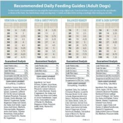 JustFoodForDogs Sensitive Skin & Stomach Variety Pack Human-Grade Fresh Whole Dog Food -Blue Buffalo Shop 663390 PT7. AC SS1800 V1665438473