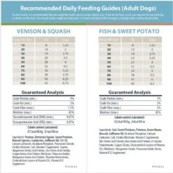 JustFoodForDogs Healthy Weight Variety Pack Human-Grade Fresh Whole Dog Food, 18-oz Pouch, Case Of 7  -Blue Buffalo Shop 663406 PT7. AC SS1800 V1665439374