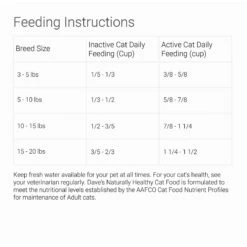 Dave's Pet Food Naturally Healthy Adult Dry Cat Food -Blue Buffalo Shop 66762 PT7. AC SS1800 V1517337636