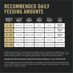 Purina Pro Plan Development Puppy Chicken & Rice Entree Canned Dog Food -Blue Buffalo Shop 67446 PT8. AC SS1800 V1689789628