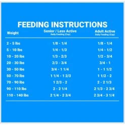 Firstmate Large Breed Puppy Formula Dry Dog Food, 25-lb Bag -Blue Buffalo Shop 680678 PT7. AC SS1800 V1680640160