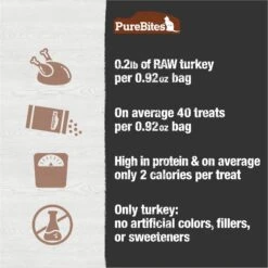 PureBites Turkey Breast Freeze-Dried Raw Cat Treats 14 PureBites Turkey Breast Freeze-Dried Raw Cat Treats -Blue Buffalo Shop 68239 PT5. AC SS1800 V1677619048