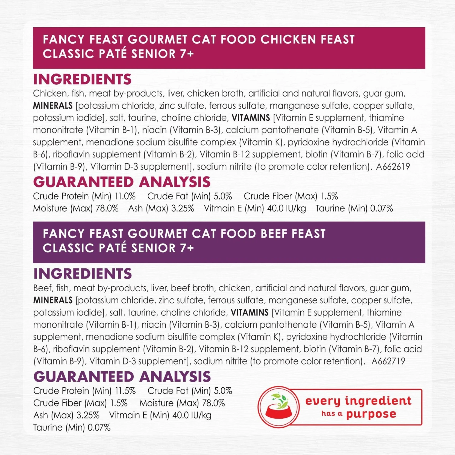 Fancy Feast Senior 7+ Chicken, Beef & Tuna Feasts Variety Pack Canned Cat Food & PrettyLitter Health Monitoring Cat Litter 6 Fancy Feast Senior 7+ Chicken, Beef & Tuna Feasts Variety Pack Canned Cat Food & PrettyLitter Health Monitoring Cat Litter - Image 4