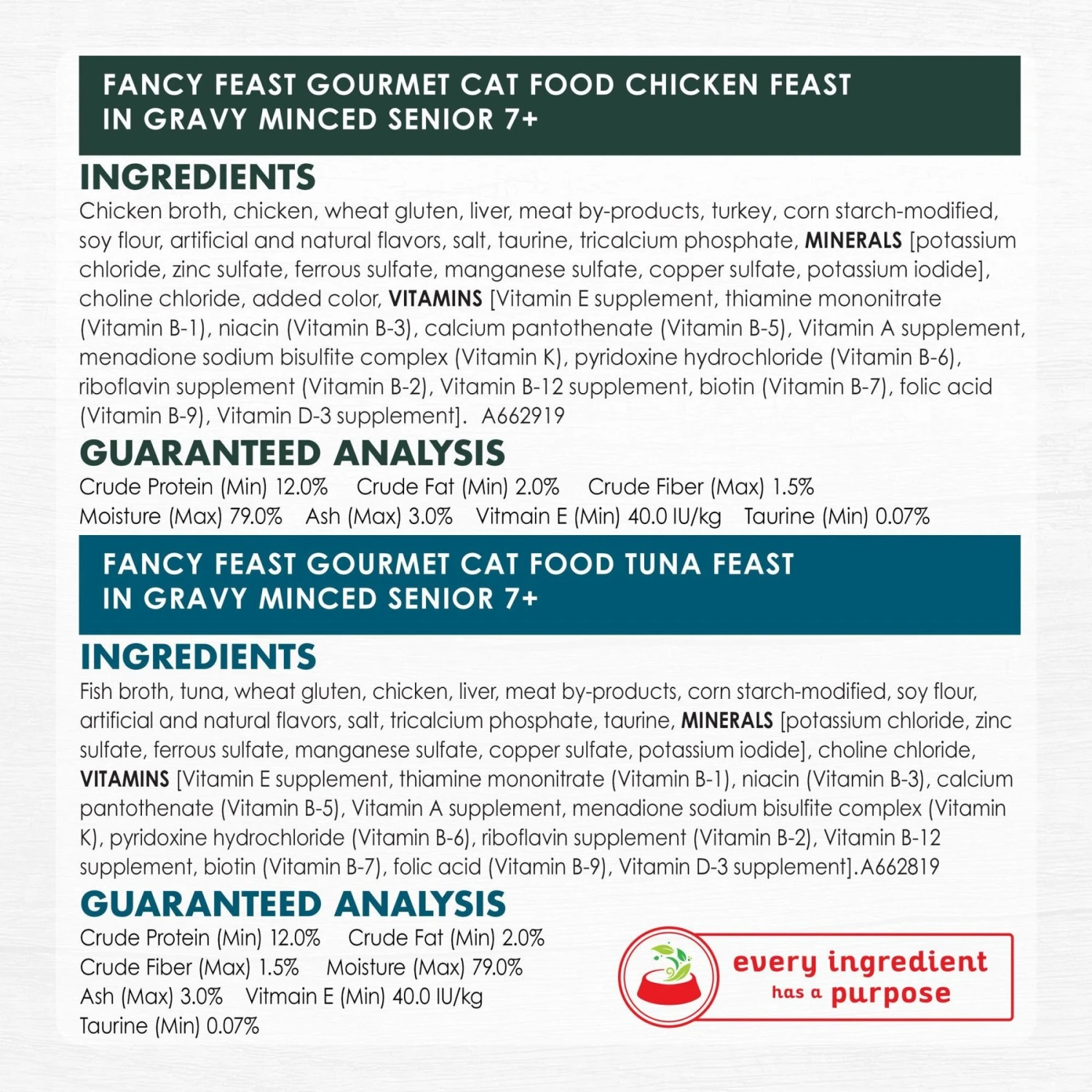 Fancy Feast Senior 7+ Chicken, Beef & Tuna Feasts Variety Pack Canned Cat Food & PrettyLitter Health Monitoring Cat Litter 7 Fancy Feast Senior 7+ Chicken, Beef & Tuna Feasts Variety Pack Canned Cat Food & PrettyLitter Health Monitoring Cat Litter - Image 5