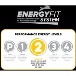 Blue Seal Native Level 2 Dry Dog Food, 40-lb Bag -Blue Buffalo Shop 685790 PT5. AC SS1800 V1667356053