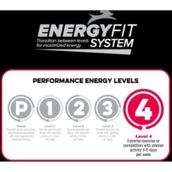 Blue Seal Native Level 4 Dry Dog Food, 40-lb Bag -Blue Buffalo Shop 685806 PT5. AC SS1800 V1667353364