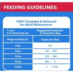Iams Proactive Health Healthy Enjoyment Immune Support Chicken & Beef Adult Dry Cat Food 18 Iams Proactive Health Healthy Enjoyment Immune Support Chicken & Beef Adult Dry Cat Food -Blue Buffalo Shop 690830 PT7. AC SS1800 V1667356056