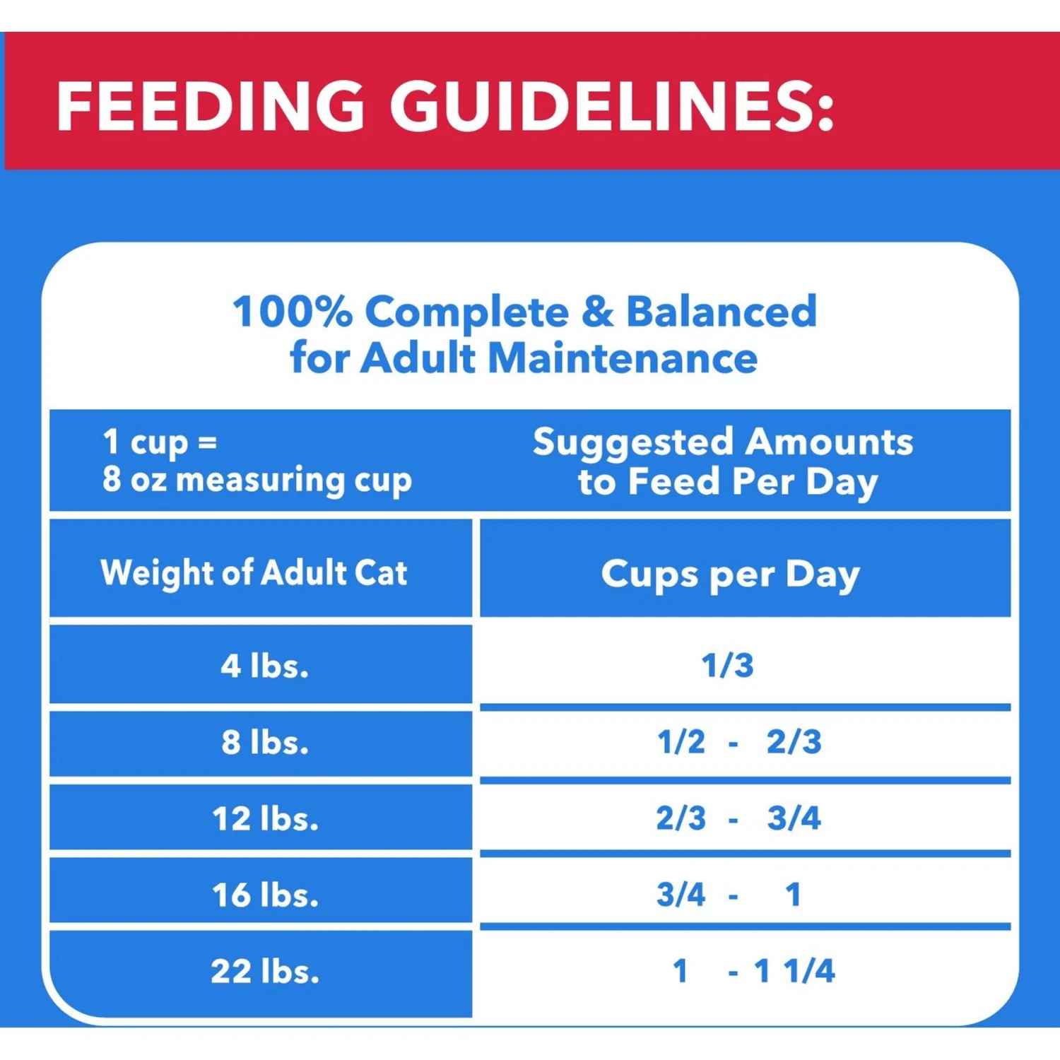 Iams Proactive Health Healthy Enjoyment Immune Support Chicken & Beef Adult Dry Cat Food 10 Iams Proactive Health Healthy Enjoyment Immune Support Chicken & Beef Adult Dry Cat Food - Image 8