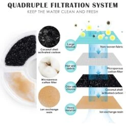 PetNF Cat Water Fountain Replacement Filters, 6 Count 4 PetNF Cat Water Fountain Replacement Filters, 6 Count -Blue Buffalo Shop 693846 PT1. AC SS1800 V1691506584