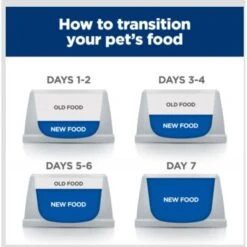 Hill's Prescription Diet D/d Skin/Food Sensitivities Duck Formula Canned Dog Food -Blue Buffalo Shop 69747 PT8. AC SS1800 V1682350032