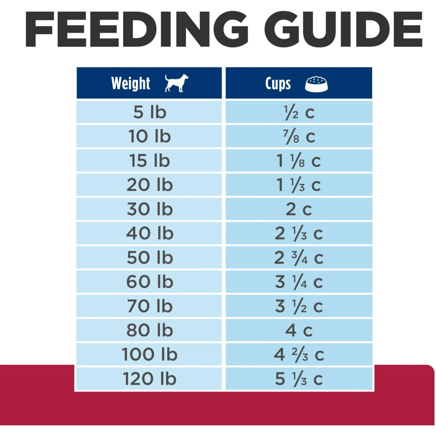 Hill's Prescription Diet H/d Heart Care Chicken Flavor Dry Dog Food 11 Hill's Prescription Diet H/d Heart Care Chicken Flavor Dry Dog Food - Image 9
