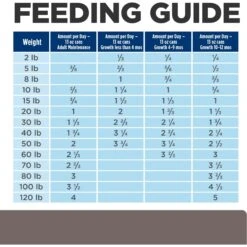 Hill's Prescription Diet L/d Liver Care Original Flavor Wet Dog Food -Blue Buffalo Shop 69775 PT8. AC SS1800 V1687986901