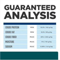 Hill's Prescription Diet W/d Multi-Benefit Chicken Flavor Dry Dog Food -Blue Buffalo Shop 69799 PT8. AC SS1800 V1657661024