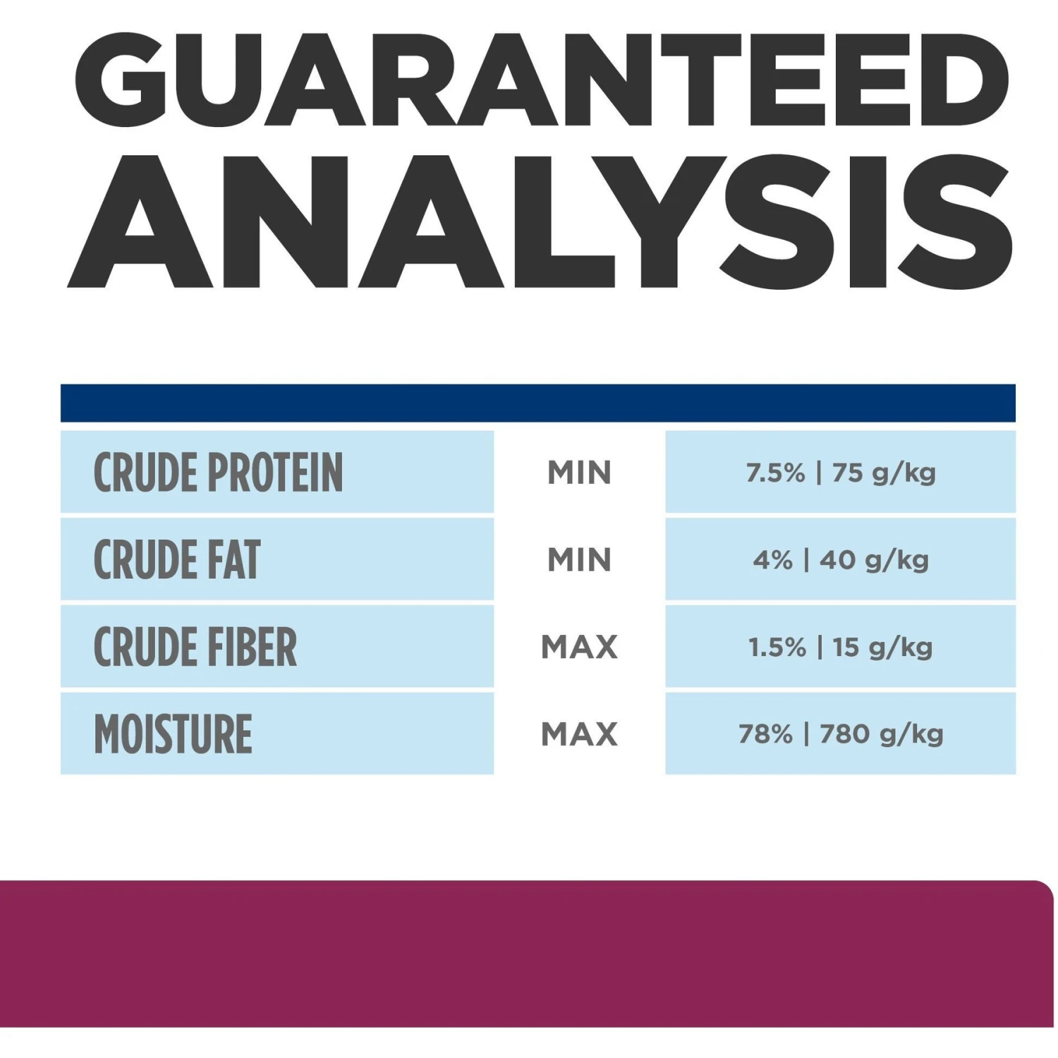 Hill's Prescription Diet I/d Digestive Care With Chicken Wet Cat Food 11 Hill's Prescription Diet I/d Digestive Care With Chicken Wet Cat Food - Image 9