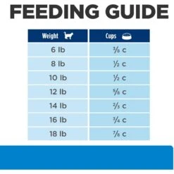 Hill's Prescription Diet D/d Skin/Food Sensitivities Venison & Green Pea Dry Cat Food -Blue Buffalo Shop 69852 PT7. AC SS1800 V1648296686