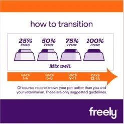 Freely Lamb Recipe Limited Ingredient Grain-Free Wet Dog Food 15 Freely Lamb Recipe Limited Ingredient Grain-Free Wet Dog Food -Blue Buffalo Shop 700518 PT6. AC SS1800 V1682517921