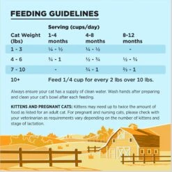 BIXBI Liberty Kitten Health Chicken Recipe Grain-Free Dry Cat Food -Blue Buffalo Shop 703646 PT5. AC SS1800 V1667865300