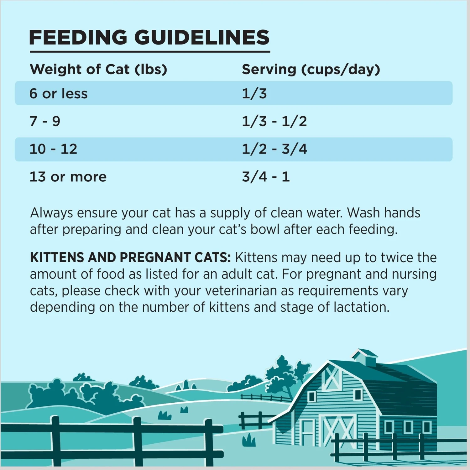 BIXBI Liberty Indoor Health Chicken & Salmon Recipe Grain-Free Dry Cat Food 8 BIXBI Liberty Indoor Health Chicken & Salmon Recipe Grain-Free Dry Cat Food - Image 6