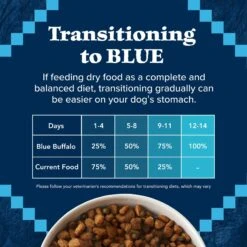 Blue Buffalo Wilderness Rocky Mountain Recipe Large Breed Adult High Protein Natural Red Meat & Grain Dry Dog Food 17 Blue Buffalo Wilderness Rocky Mountain Recipe Large Breed Adult High Protein Natural Red Meat & Grain Dry Dog Food -Blue Buffalo Shop 711294 PT6. AC SS1800 V1694549468