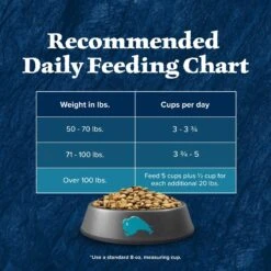 Blue Buffalo Wilderness Rocky Mountain Recipe Large Breed Adult High Protein Natural Red Meat & Grain Dry Dog Food 19 Blue Buffalo Wilderness Rocky Mountain Recipe Large Breed Adult High Protein Natural Red Meat & Grain Dry Dog Food -Blue Buffalo Shop 711294 PT8. AC SS1800 V1694548887