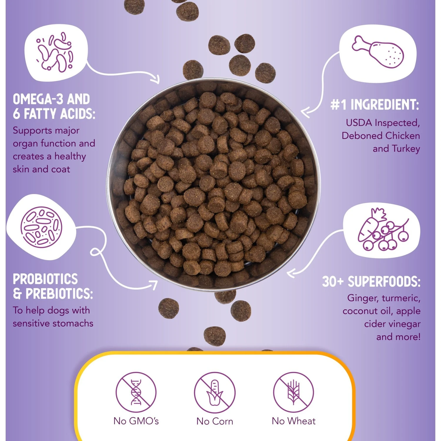 Health Extension Grain-Free Chicken & Turkey Recipe Dry Dog Food 7 Health Extension Grain-Free Chicken & Turkey Recipe Dry Dog Food - Image 5