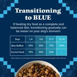 Blue Buffalo Wilderness Rocky Mountain Recipe Adult High Protein Natural Red Meat & Grain Dry Dog Food -Blue Buffalo Shop 735590 PT7. AC SS1800 V1694549001